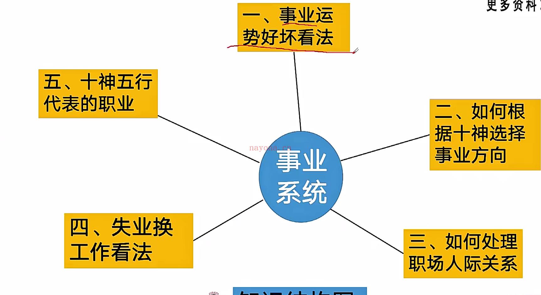 祖传八字事业篇视频11集;百度网盘