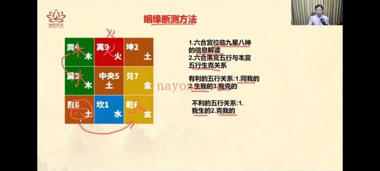 婵悦老师【奇门遁甲运筹学】视频课25集