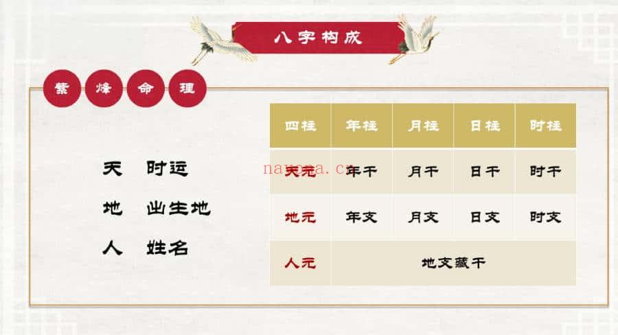 《玄门紫烽命理》138页.PDF高清电子版
