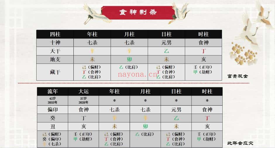 《玄门紫烽命理》138页.PDF高清电子版