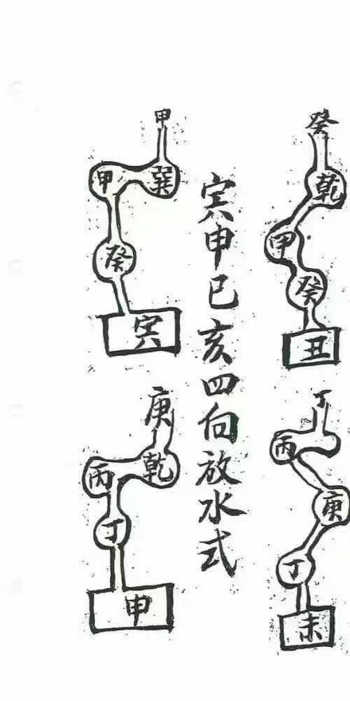 刘江东家传地理 手抄本 4册 共220筒子页