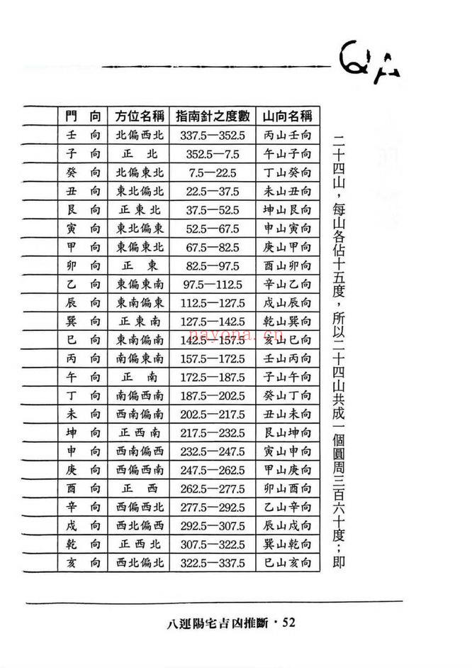 陈沛谋《八运阳宅吉凶推断》345页.PDF电子版