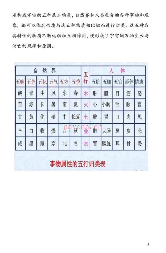 张卫华《铁口直断阴阳宅秘诀》小区楼房篇 205页.PDF电子版