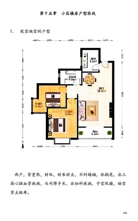张卫华《铁口直断阴阳宅秘诀》小区楼房篇 205页.PDF电子版