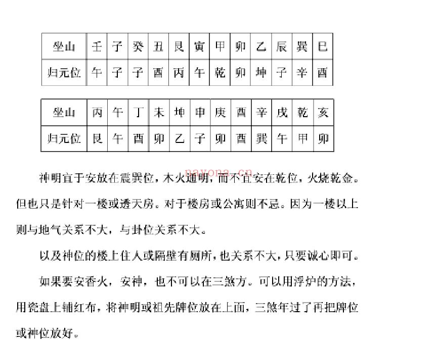《精准风水学上课笔记》电子书1本 ;百度网盘