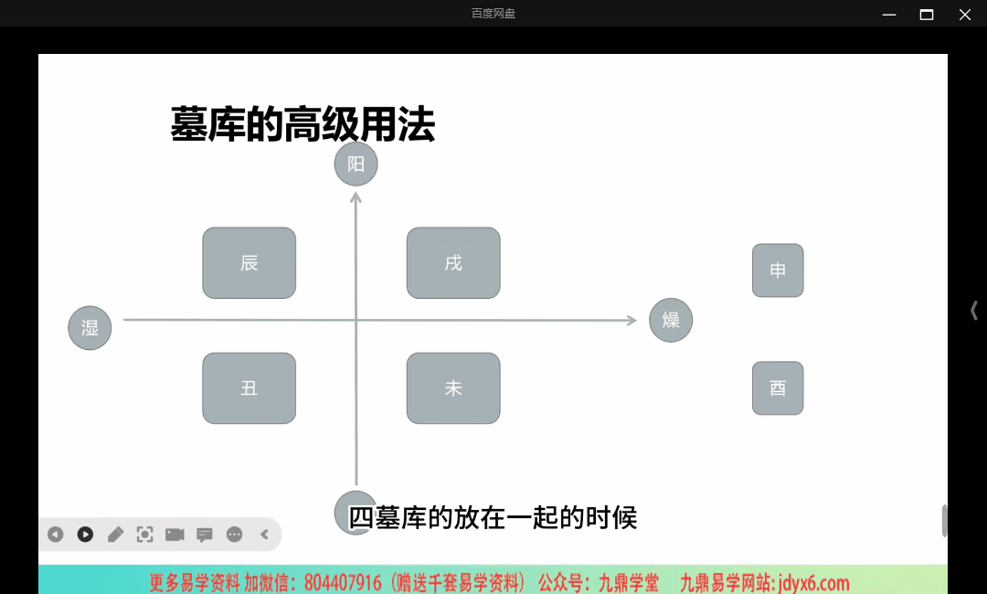 文曾盲派八字  三术合一之易道乾坤最全pdf