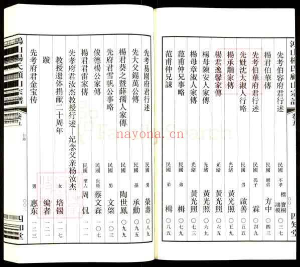 江苏无锡江阴顾山镇鸿山杨氏顾山族谱【007_鸿山杨氏顾山族谱[7]1085–2017