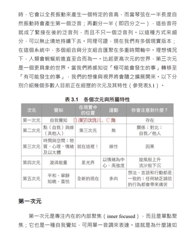 新时代觉活：第五次元高层次美好生活体验 | 繁体电子版 - 图片 3