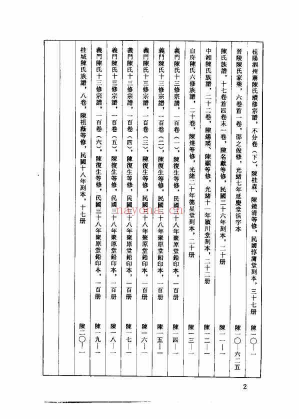 中华族谱集成_陈氏谱卷 第十七册_N1485203 - 图4 中华族谱集成_陈氏谱卷 第十七册_N1485203