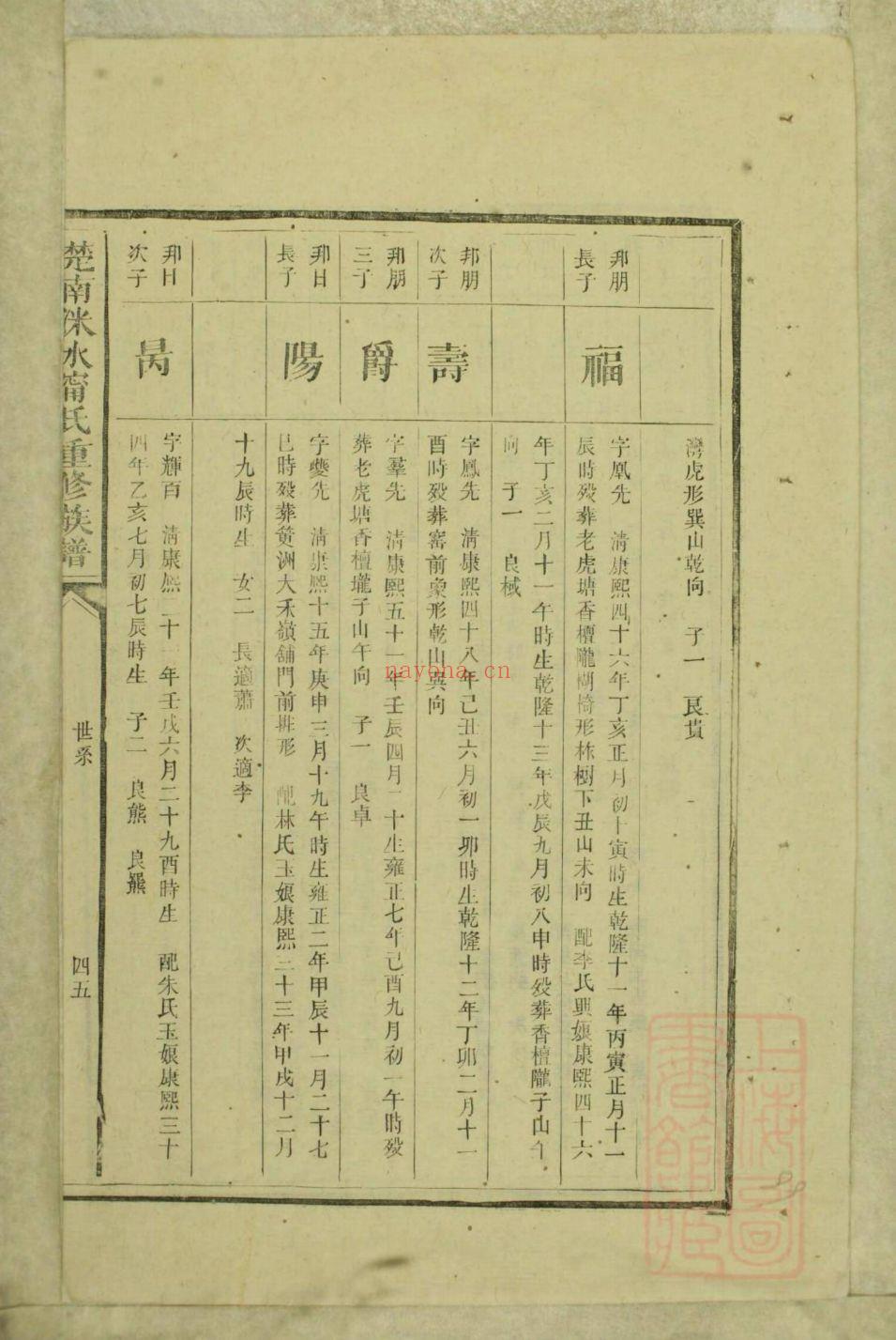 宁氏宗谱族谱(上海图书馆藏)