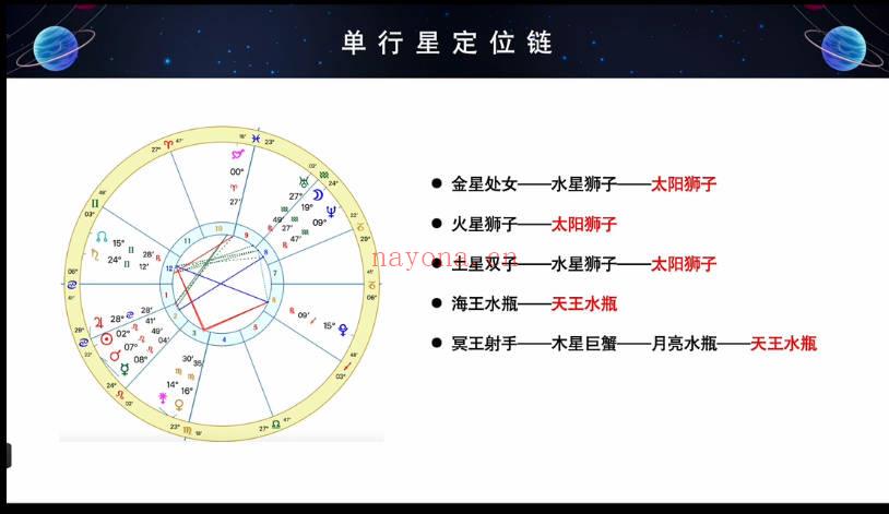 巫岸《占星课程初阶+中阶+高阶》三套系统课程