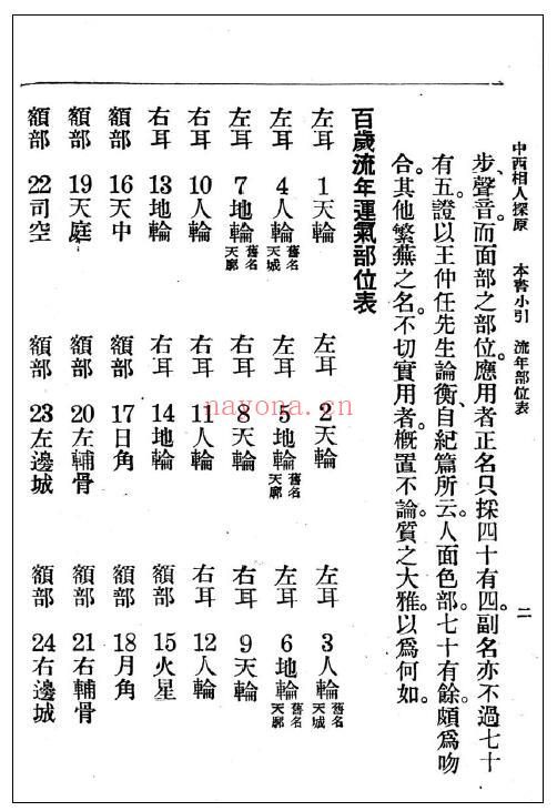 《中西相人探原》308页 五术类 第5张