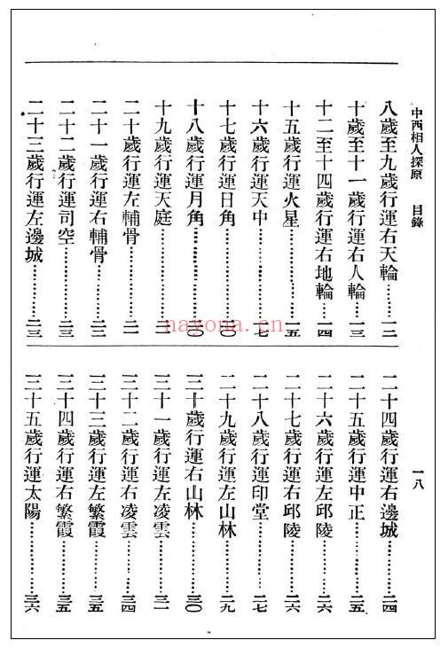《中西相人探原》308页 五术类 第2张