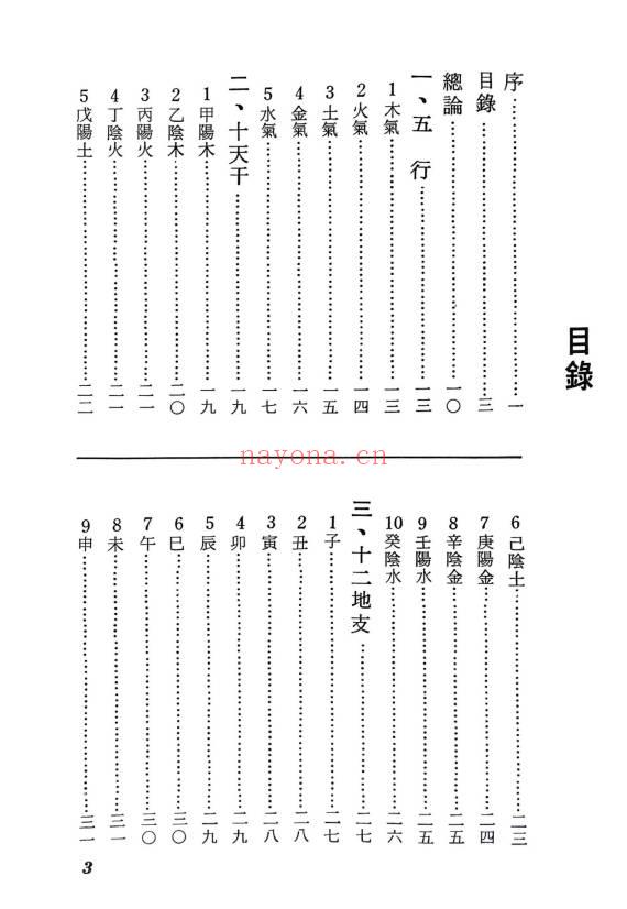 志田满世《秘键数理 四柱推命学》246页.PDF电子版