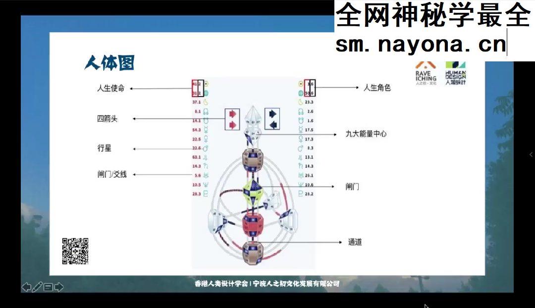 人类图手把手基础班 视频25集