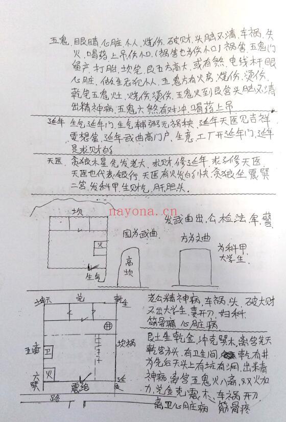 《张氏八卦风水弟子班绝密资料》3册 堪舆阳宅 第6张