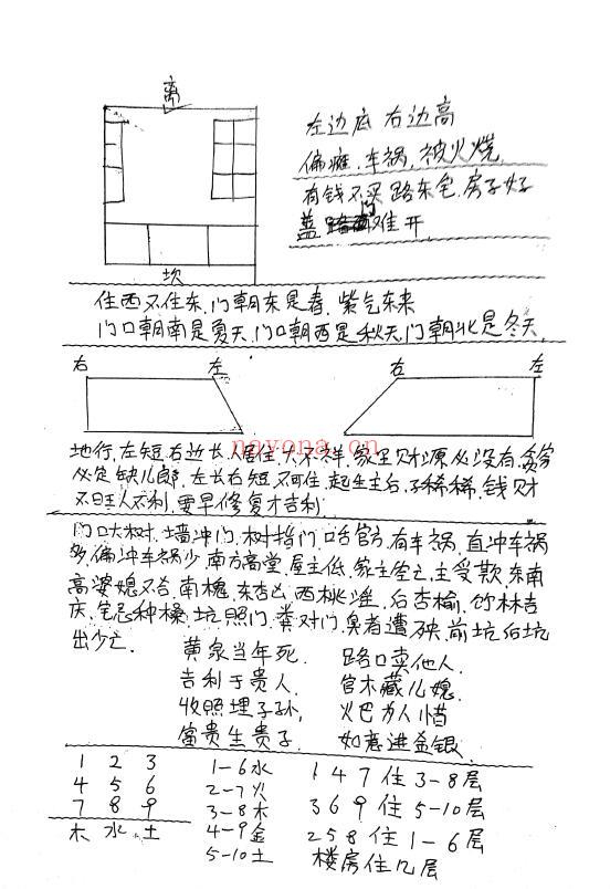 《张氏八卦风水弟子班绝密资料》3册 堪舆阳宅 第5张