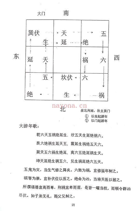 《张氏八卦风水弟子班绝密资料》3册 堪舆阳宅 第3张