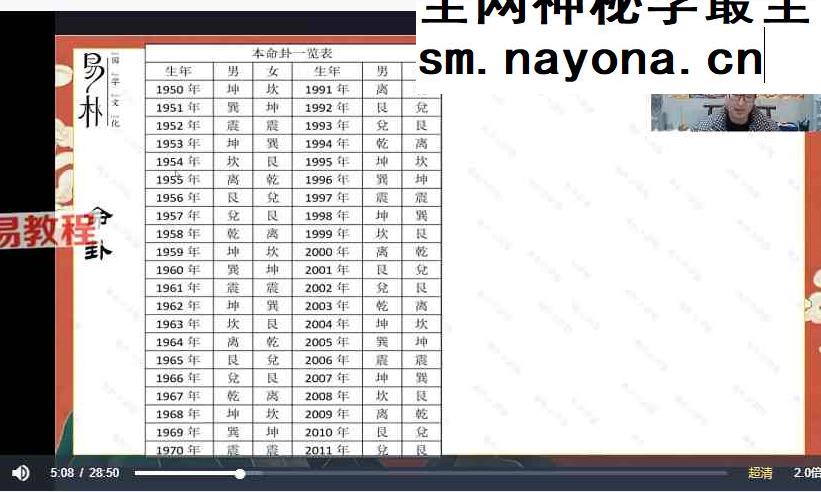 于城道2025新课天玉秘函视频正课27节+课件27个文档+公开课6节