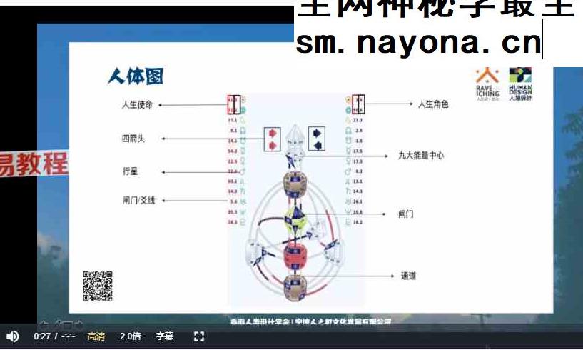 人类图手把手基础班视频25集
