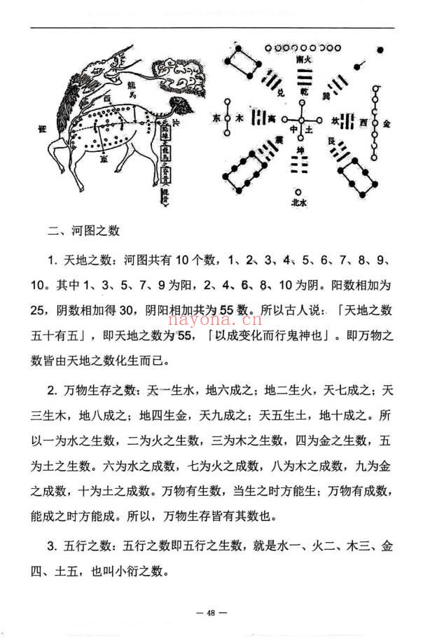 张子豪祖师 (燕门主)《混元地理灵极风水秘术传》(阳宅篇)264页.PDF电子版