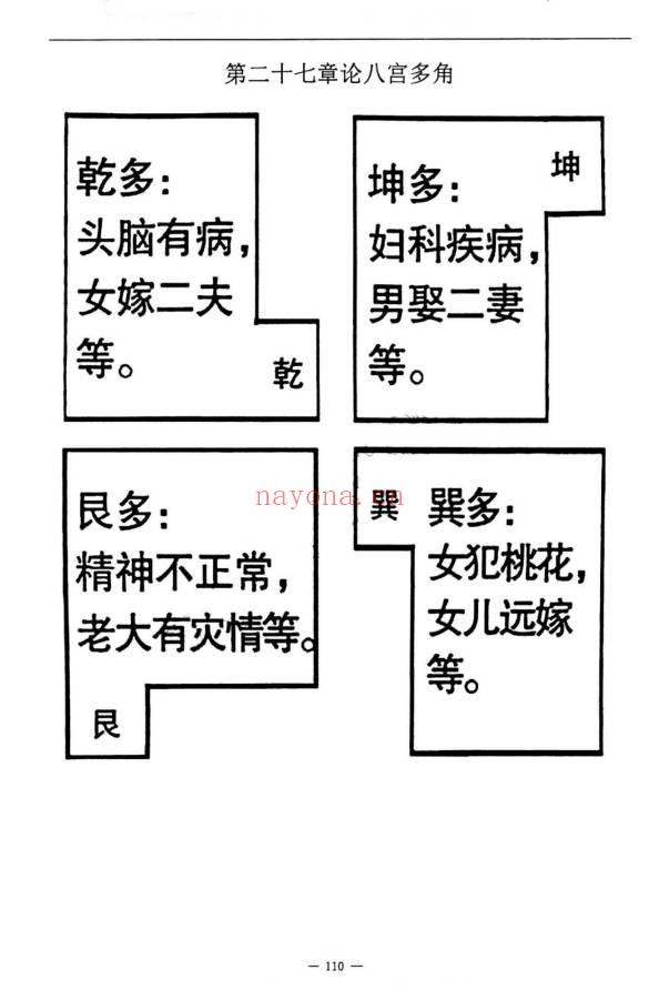 张子豪祖师 (燕门主)《混元地理灵极风水秘术传》(阳宅篇)264页.PDF电子版