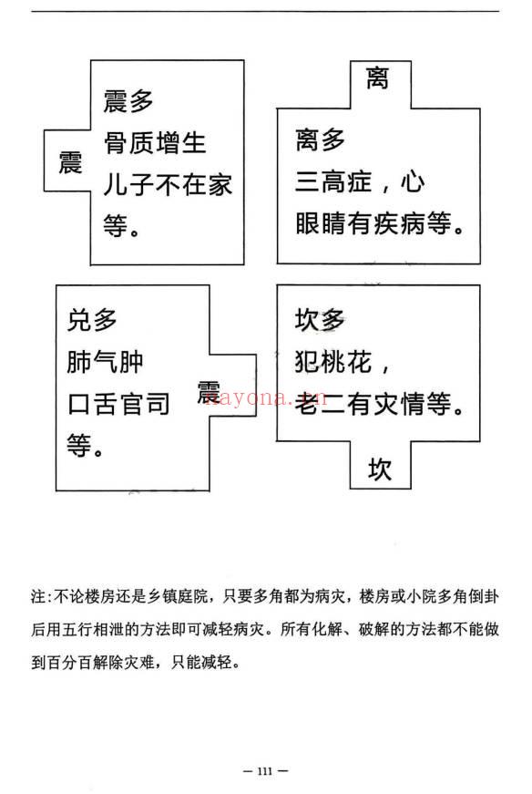 张子豪祖师 (燕门主)《混元地理灵极风水秘术传》(阳宅篇)264页.PDF电子版