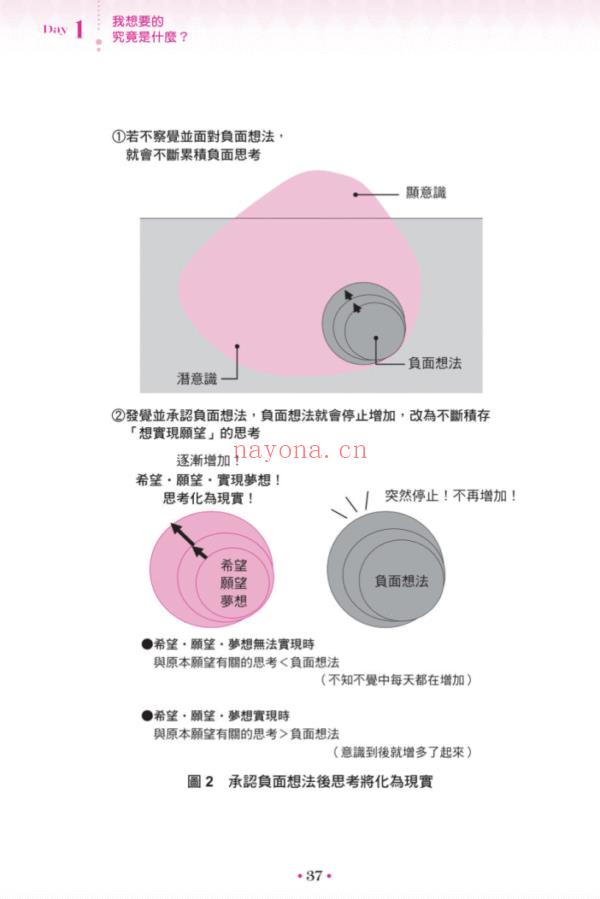 潜意识魔法：七天创造你的理想人生  |PDF扫描版| 电子书,ebook - 图片 3