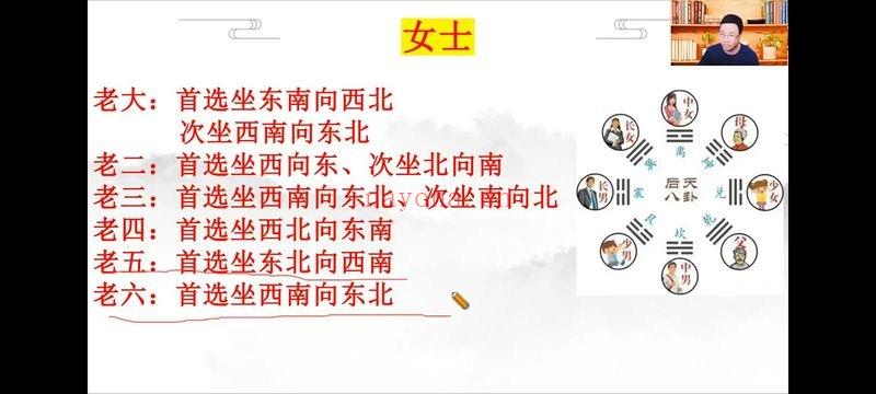 易云老师《阴宅风水特训营》视频课5集