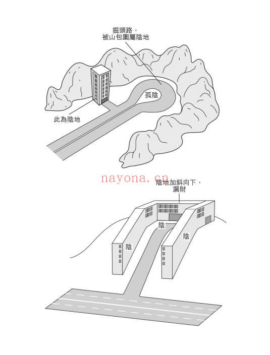 苏民峰《风水谬误与基本知识》259页.PDF电子版-世有七玄资料网-专业国学易学古籍资源库