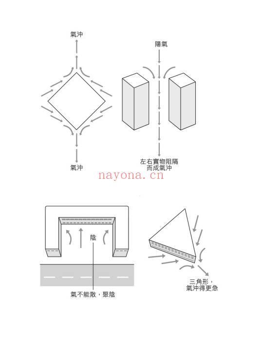 苏民峰《风水谬误与基本知识》259页.PDF电子版-世有七玄资料网-专业国学易学古籍资源库