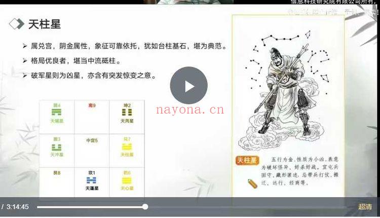 C总张主任奇门大课《人话版奇门》视频课9集30多小时