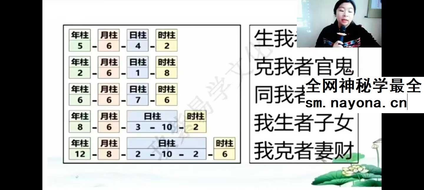 翊桐《数字八字命理学》41集