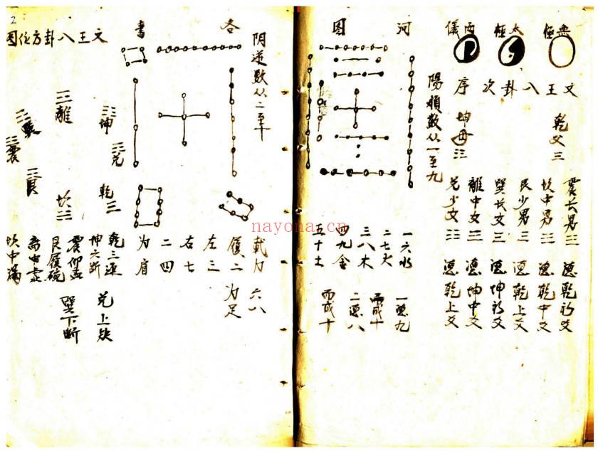 风水古籍《地理大全水法》《地理大全阳宅》《地理大全阴宅》3本合集.PDF电子版