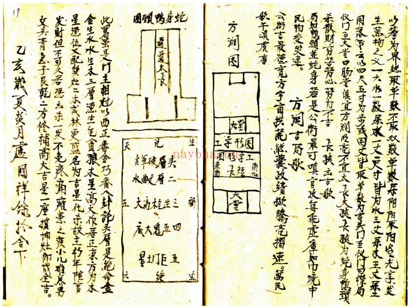 风水古籍《地理大全水法》《地理大全阳宅》《地理大全阴宅》3本合集.PDF电子版