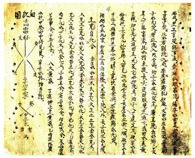 风水古籍《地理大全水法》《地理大全阳宅》《地理大全阴宅》3本合集.PDF电子版