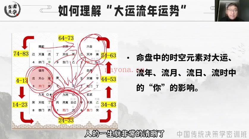 舒涵老师系统课《四害小灶系列+手工排盘》视频课10集