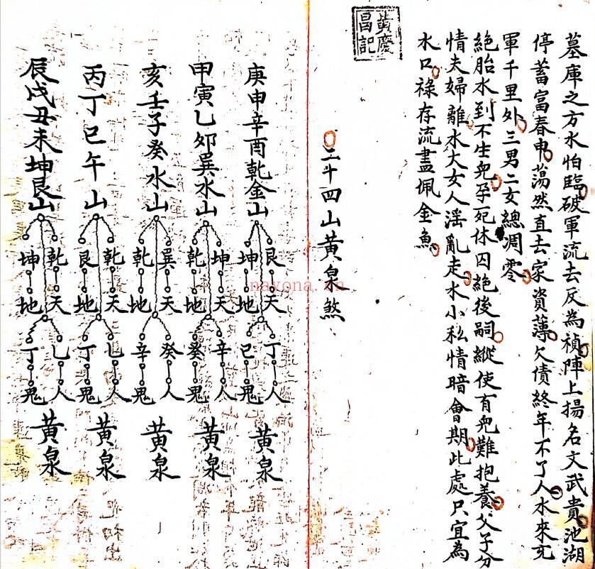《杨公地理寻龙点穴》70页双页版 国学古籍 第3张