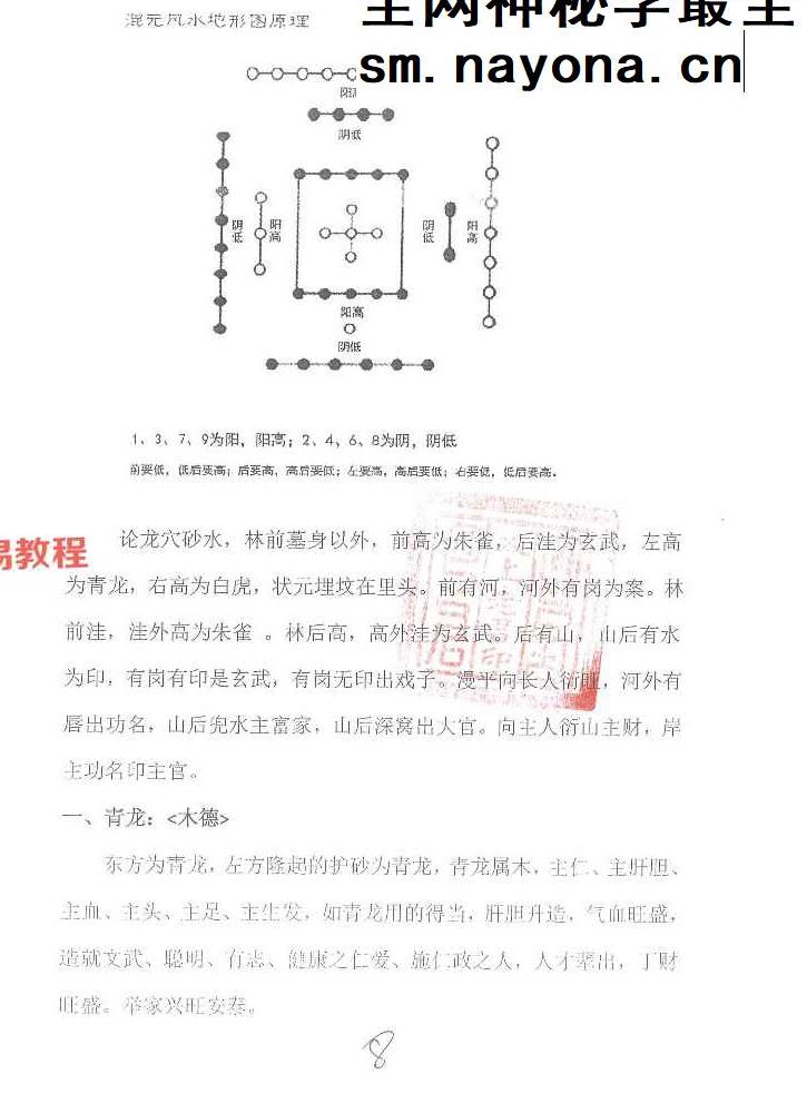 古法真传混元地理笔记.pdf 230页