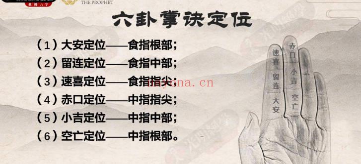 夏光明《一天学会小六壬》113页.pdf 电子版