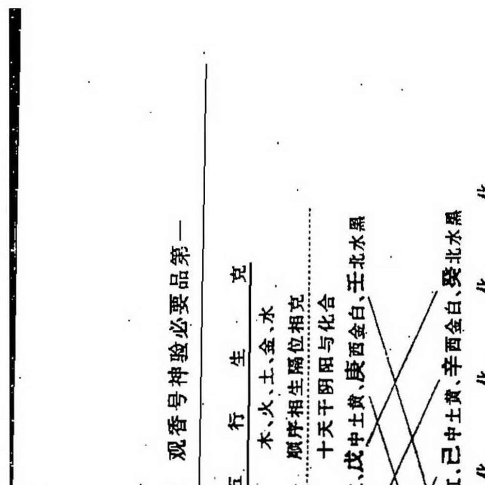 三皇庙祝观香金口诀绘图全书-香谱.pdf 95页