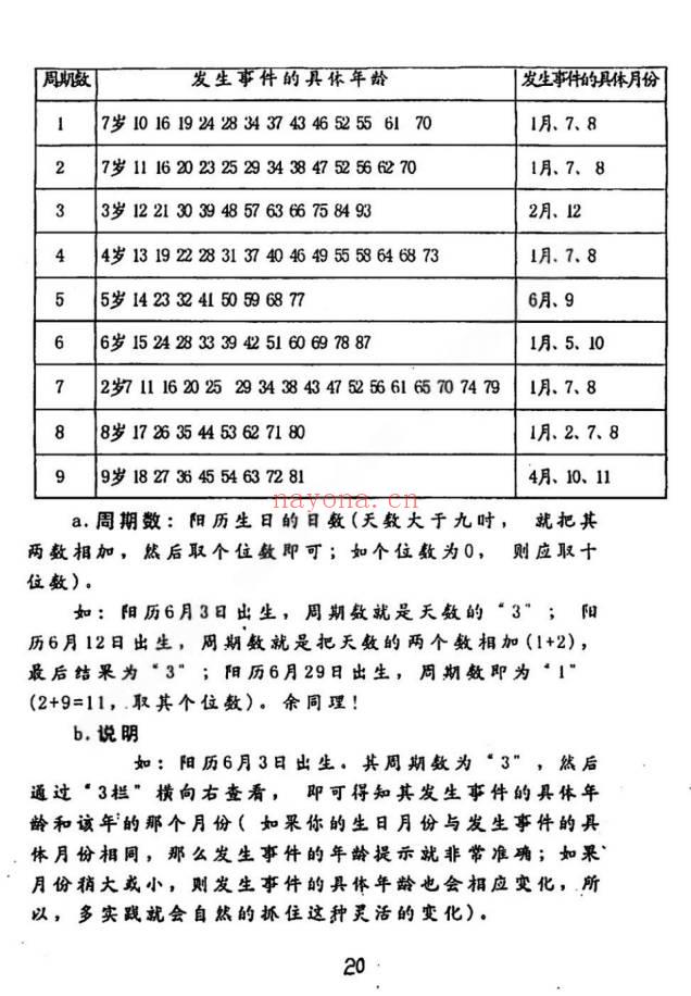灵鹤子(史小文) 乌蒙山圆灵门《掐指报密法》47页.PDF电子版