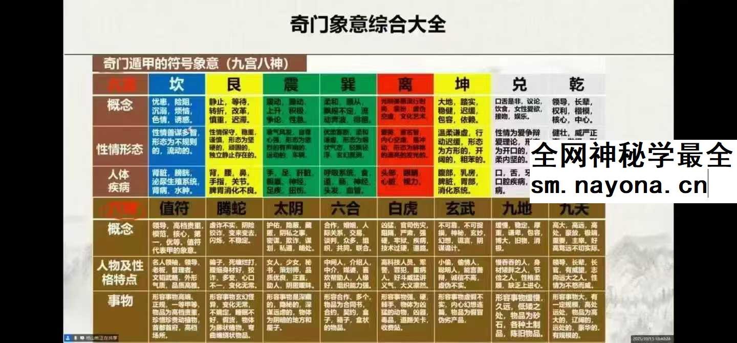 山彬老师 五节奇门遁甲课改写你的人生剧本