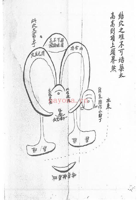 《江西严可珍先生授徒秘旨》118页(有破损) 堪舆阳宅 第4张-古籍汇典 《江西严可珍先生授徒秘旨》118页(有破损) 堪舆阳宅 第4张