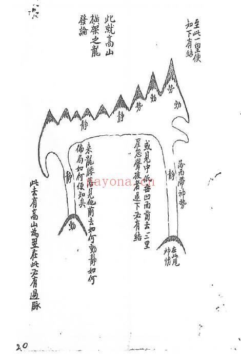 《江西严可珍先生授徒秘旨》118页(有破损) 堪舆阳宅 第6张-古籍汇典 《江西严可珍先生授徒秘旨》118页(有破损) 堪舆阳宅 第6张
