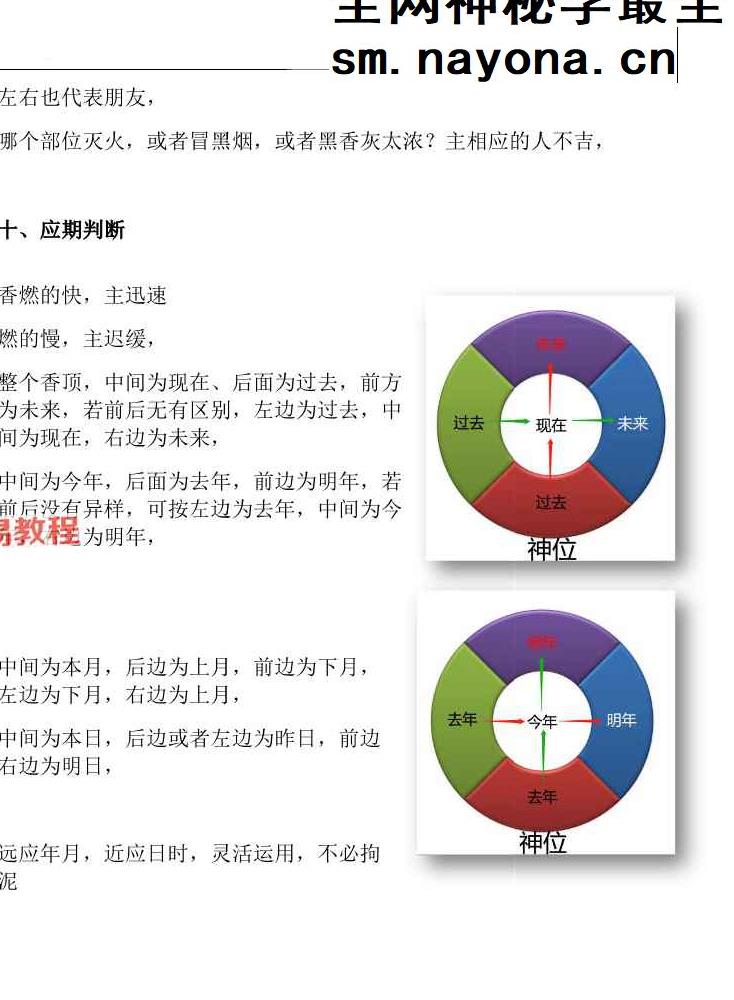 仙家观香火秘法 民间香火断事通灵合集.pdf 171页