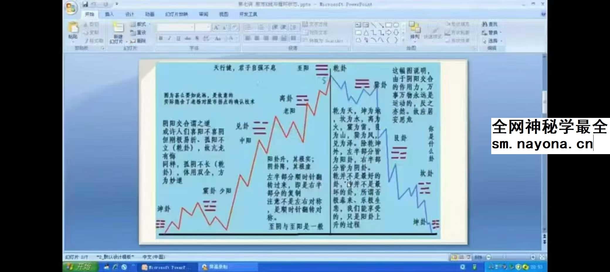 易眼看股市