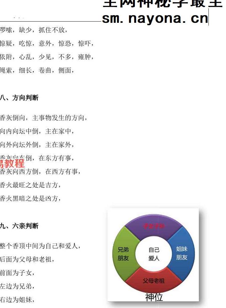 仙家观香火秘法 民间香火断事通灵合集.pdf 171页