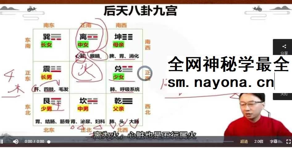杨振炜 国数字风水学 实战基础班 学易经风水实战营