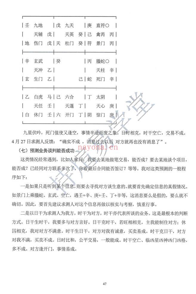 持煊《奇门遁甲内部笔记》一、二册 共两册750页.PDF电子版
